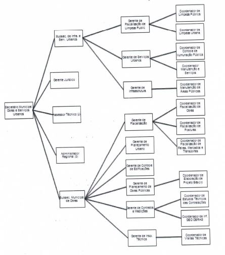 Diagrama

O conte�do gerado por IA pode estar incorreto.