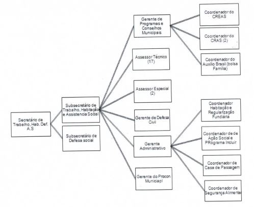Diagrama

O conte�do gerado por IA pode estar incorreto.