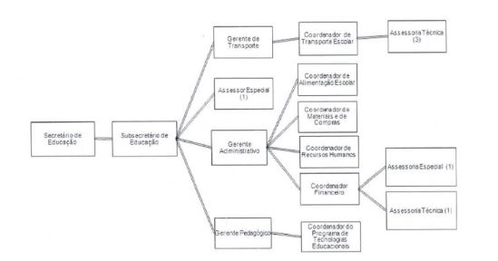 Diagrama

O conte�do gerado por IA pode estar incorreto.