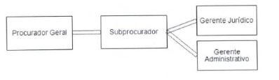 Diagrama

O conte�do gerado por IA pode estar incorreto.