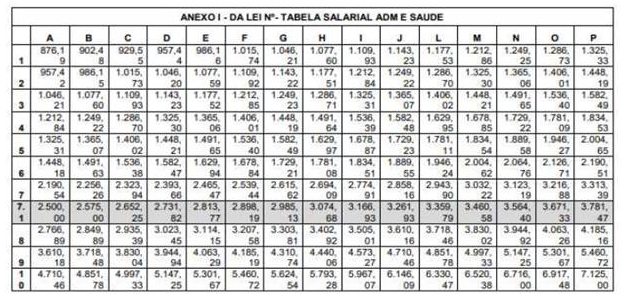 Tabela

Descrio gerada automaticamente com confiana mdia