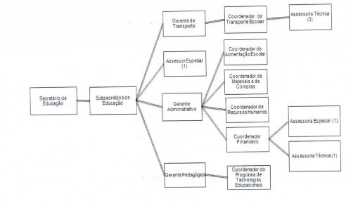 Diagrama

O conte�do gerado por IA pode estar incorreto.