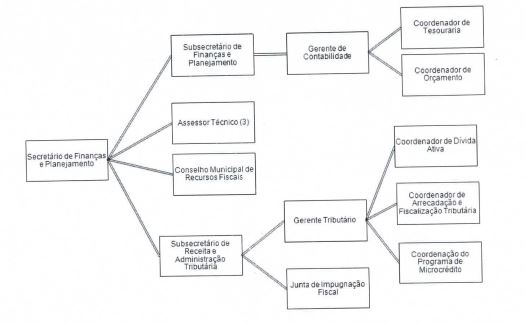 Diagrama

O conte�do gerado por IA pode estar incorreto.