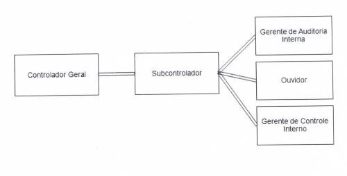 Diagrama

O conte�do gerado por IA pode estar incorreto.