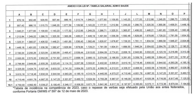 Tabela

Descrio gerada automaticamente