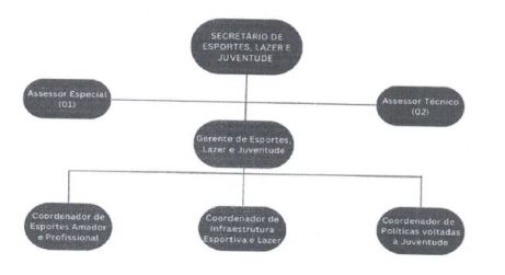 Diagrama
O conteúdo gerado por IA pode estar incorreto.